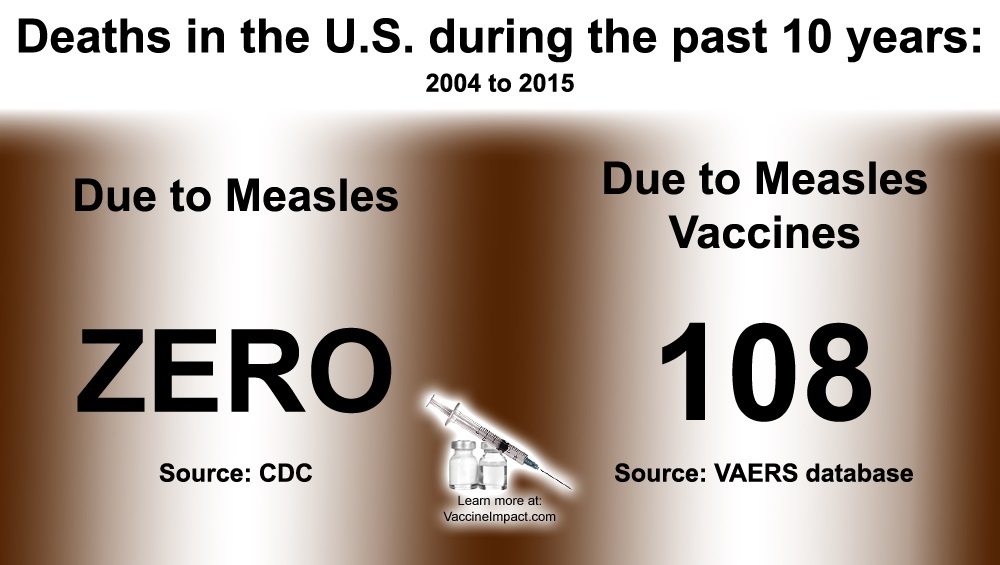 deaths_in_the_us_during_the_past_10_years_due_to_measles