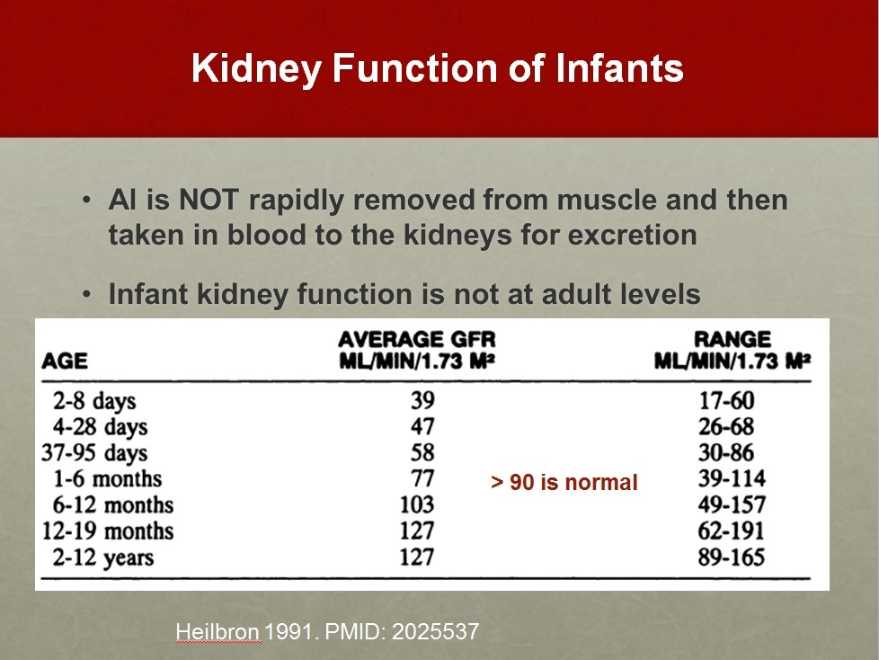 kidney-function-aluminum-infants