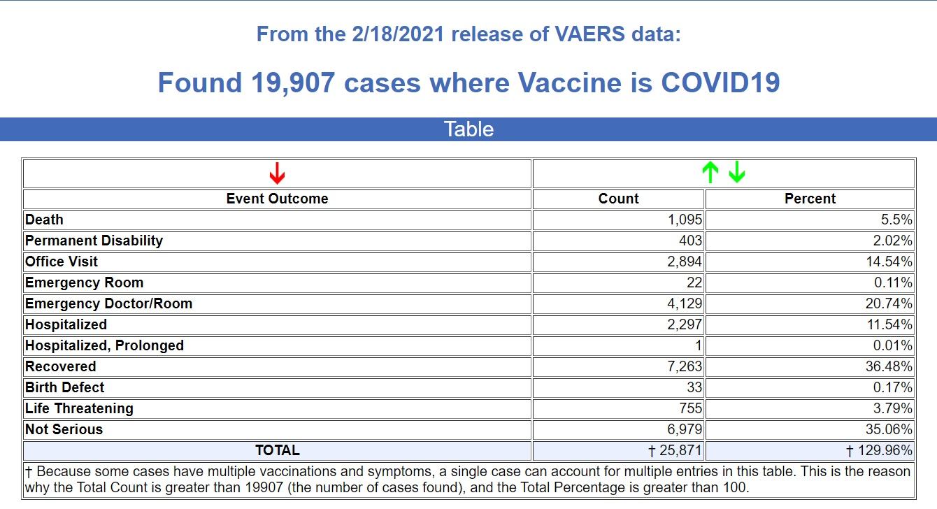 14000 deaths from covid vaccine