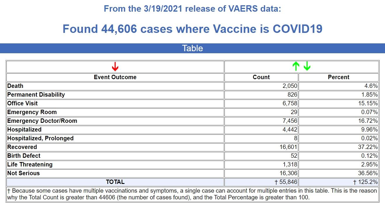 This Weeks Vax Death & Injury Stats 3.26.-VAERS-data-dump-COVID-vaccines