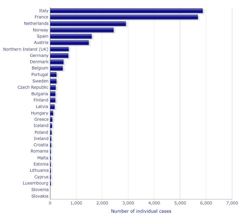 3,964 DEAD 162,610 Injuries: European Database of Adverse Drug Reactions for COVID-19 “Vaccines” COVID-19-VACCINE-ASTRAZENECA-CHADOX1-NCOV-19