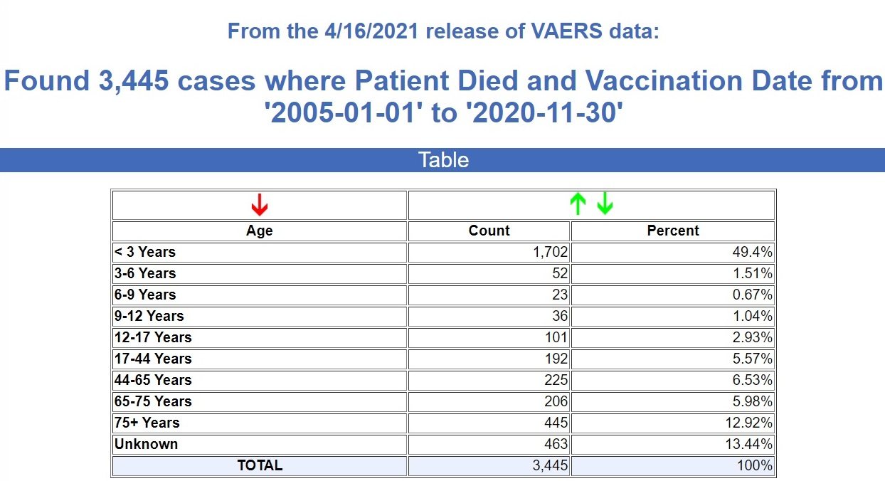 documented deaths from covid vaccine