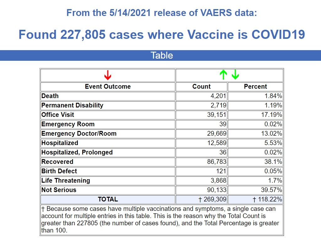 CDC Stats through May 17th, 2021 5.14-VAERS-report