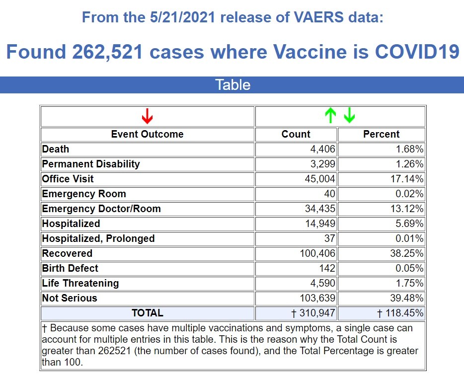 CDC Stats through May 24th, 2021 5.28-VAERS-data-dump