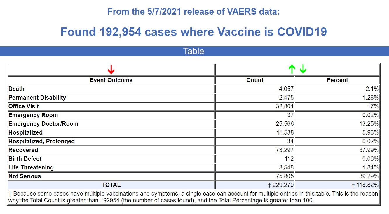 The CDC is Suppressing Data? VAERS-5.7