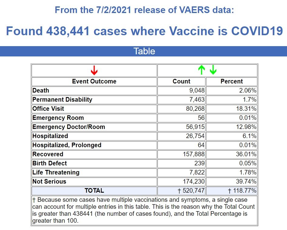 CDC/VAERS Stats Through July 2nd, 2021 CDC-VAERS-7.2.21