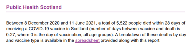 FOIA Reveals 5,522 People have Died Within 28 Days of Receiving COVID-19 Vaccines in Scotland PHS-statement