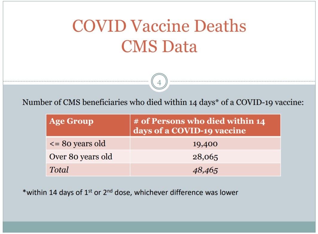 Whistleblower Lawsuit! Government Medicare Data Shows 48,465 DEAD Following COVID Shots – Remdesivir Drug has 25% Death Rate! COVID-vaccine-deaths-CMS