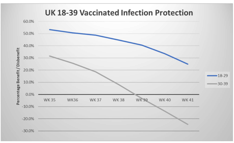 News Flash for the Fully Vaccinated UK-18-39image-226