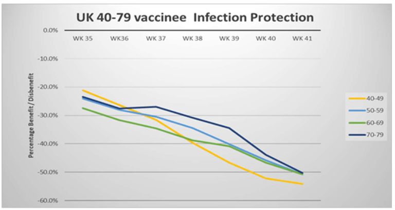 News Flash for the Fully Vaccinated UK-40-79image-227