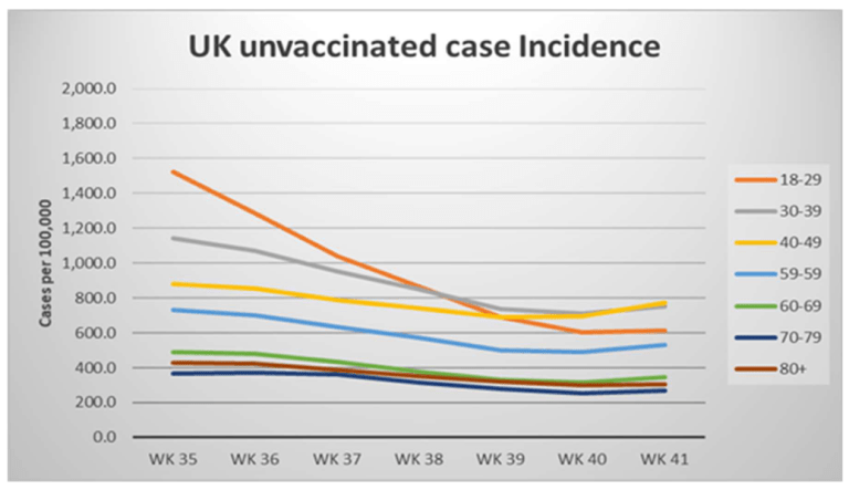 News Flash for the Fully Vaccinated UK-case-incidenceimage-228