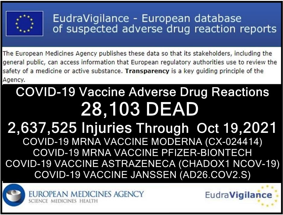 EUDRA Adverse Reaction Stats Through October 19th, 2021 Eudravigilance-19102021-eu-injuries