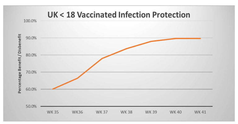 News Flash for the Fully Vaccinated Under-18-UK-image-225