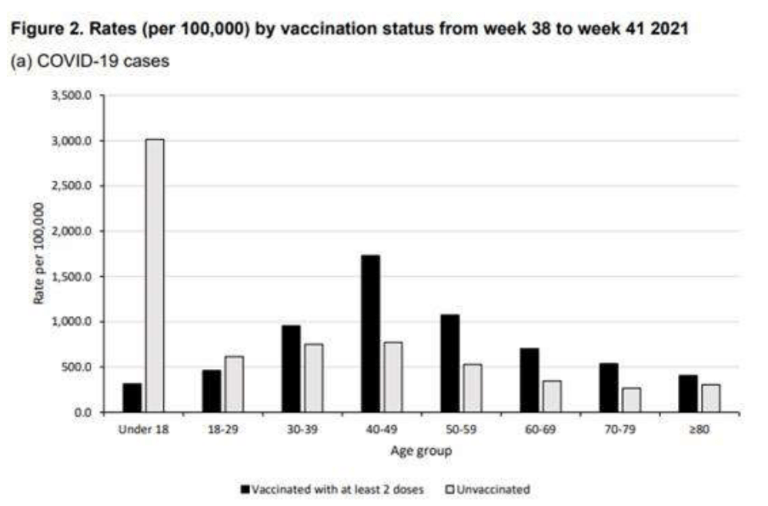 News Flash for the Fully Vaccinated Vaxxed-unvaxxed-infections-image-224