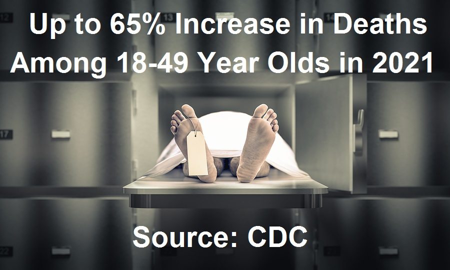 Up to 65% Increase in Deaths Among 18-49 Year Olds in the U.S. During 2021, the Year of the Experimental COVID “Vaccines” 65-percent-increase-in-deaths