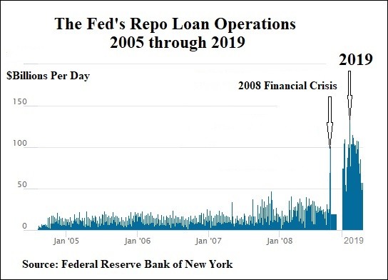 https://vaccineimpact.com/wp-content/uploads/sites/2/2022/01/The-Feds-Repo-Loan-Operations-2005-through-2019.jpg