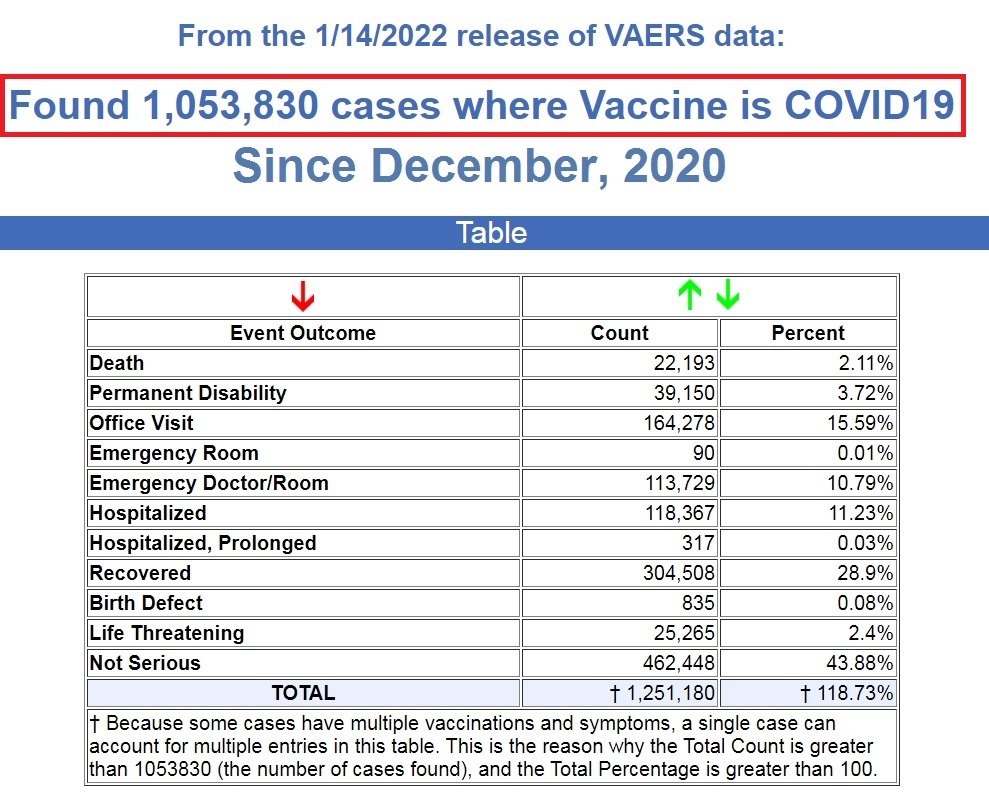 VAERS Data thru 1/14/2022 VAERS-1.14-2