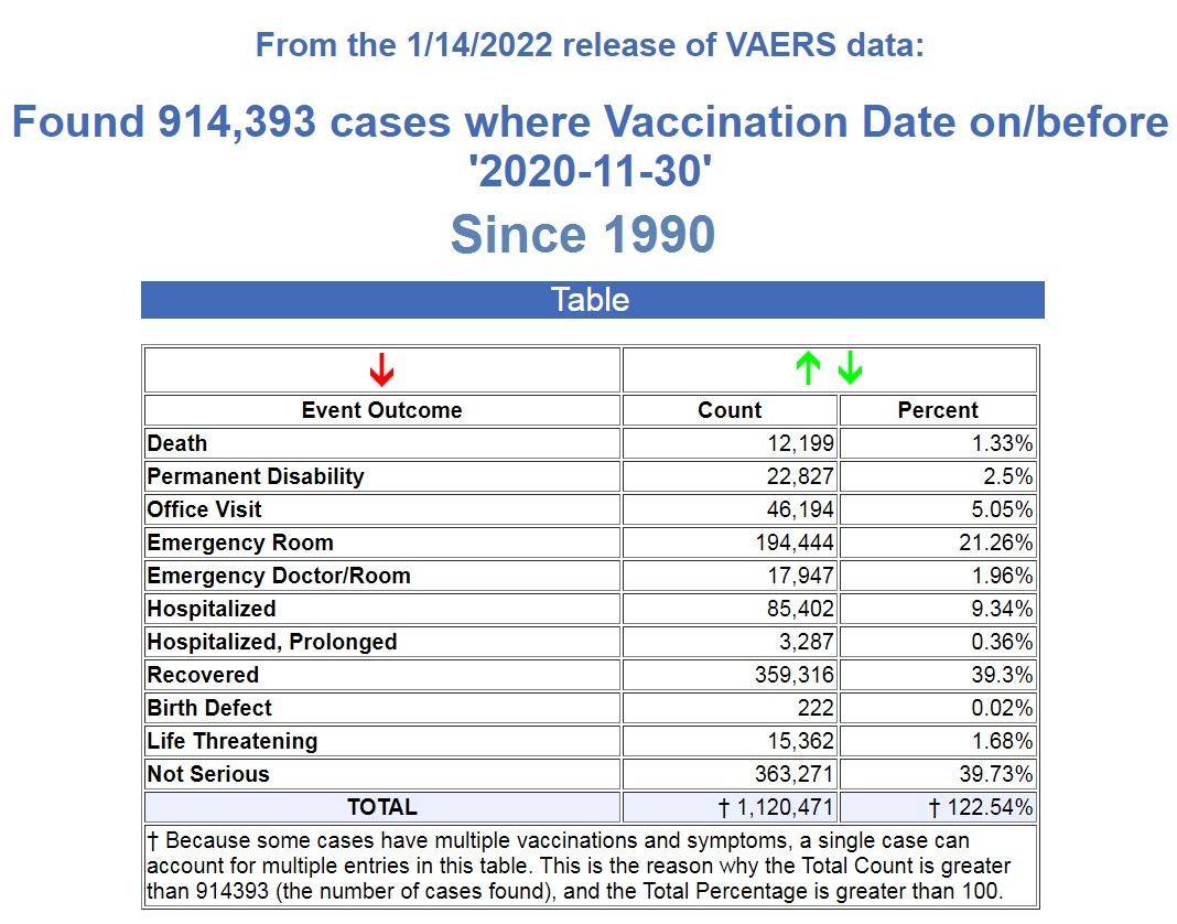 VAERS Data thru 1/14/2022 VAERS-1.14-all-vaccines