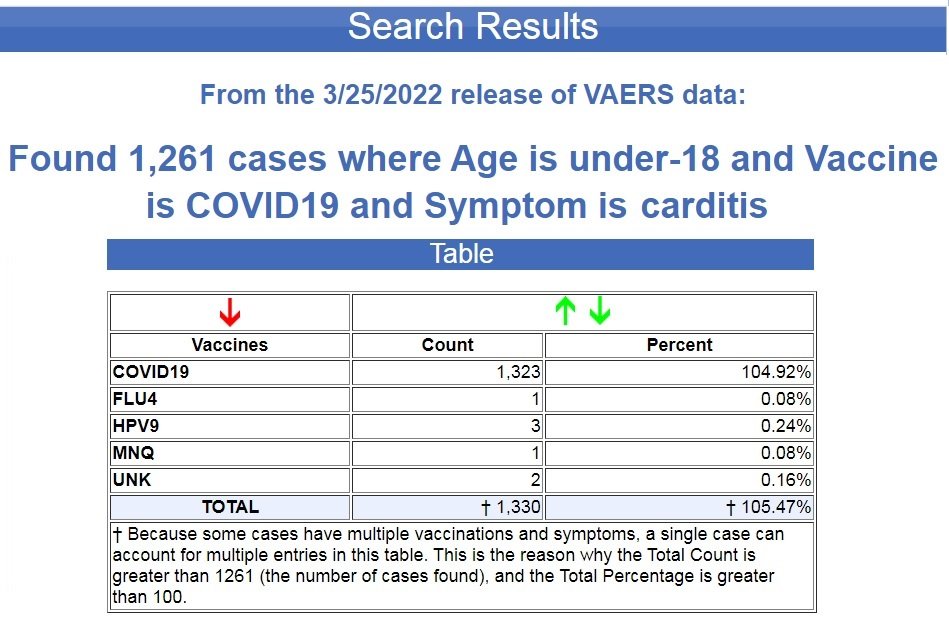 17,500% Increase in Heart Disease in Children Following COVID-19 Vaccines – This is NOT Rare! Carditis-covid-19-vaccines-under-18-children