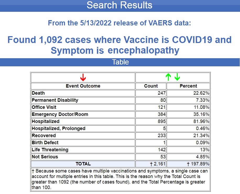 Cases of Brain Damage in Children Skyrocket Following COVID-19 Vaccines Encephalopathy-covid-19-vaccine