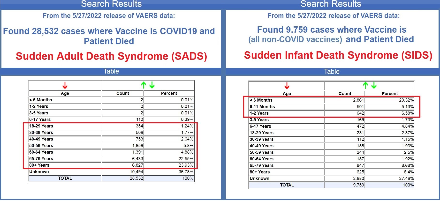 Media LIES Continue as Covid Vaccine Related Deaths RENAMED "Sudden Adult Death Syndrome” or "SADS"  SADS-vs.-SIDS