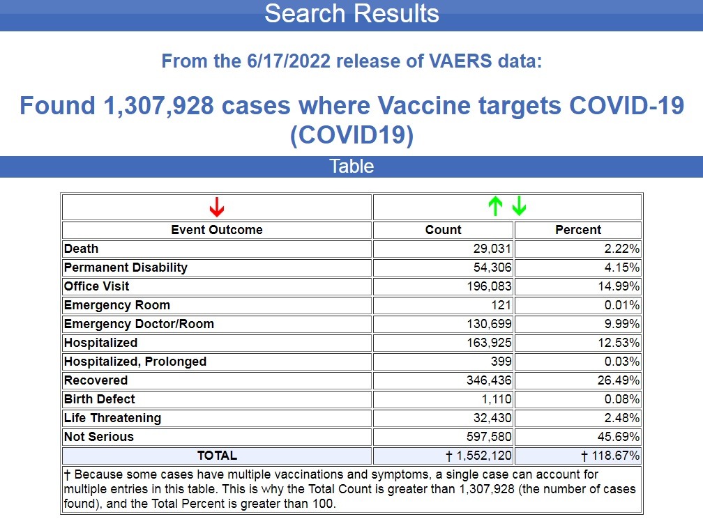 Official Government Data Record 74,783 Deaths and 5,830,235 Injuries ...