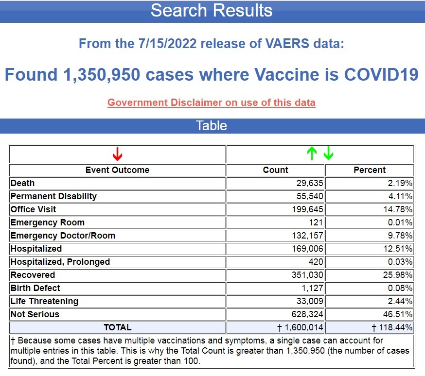 EUDRA Adverse Reaction Stats Through July 16th, 2022 Vaers-7.15-covid
