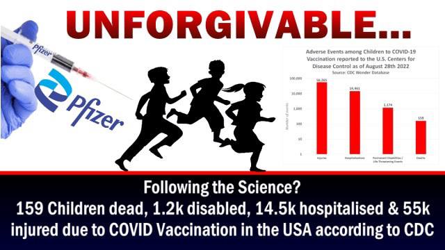 Following the Science? – 159 Children dead, 1.2k disabled, 14.5k hospitalised & 55k injured due to COVID Vaccination Children-dead-covid-vaccines