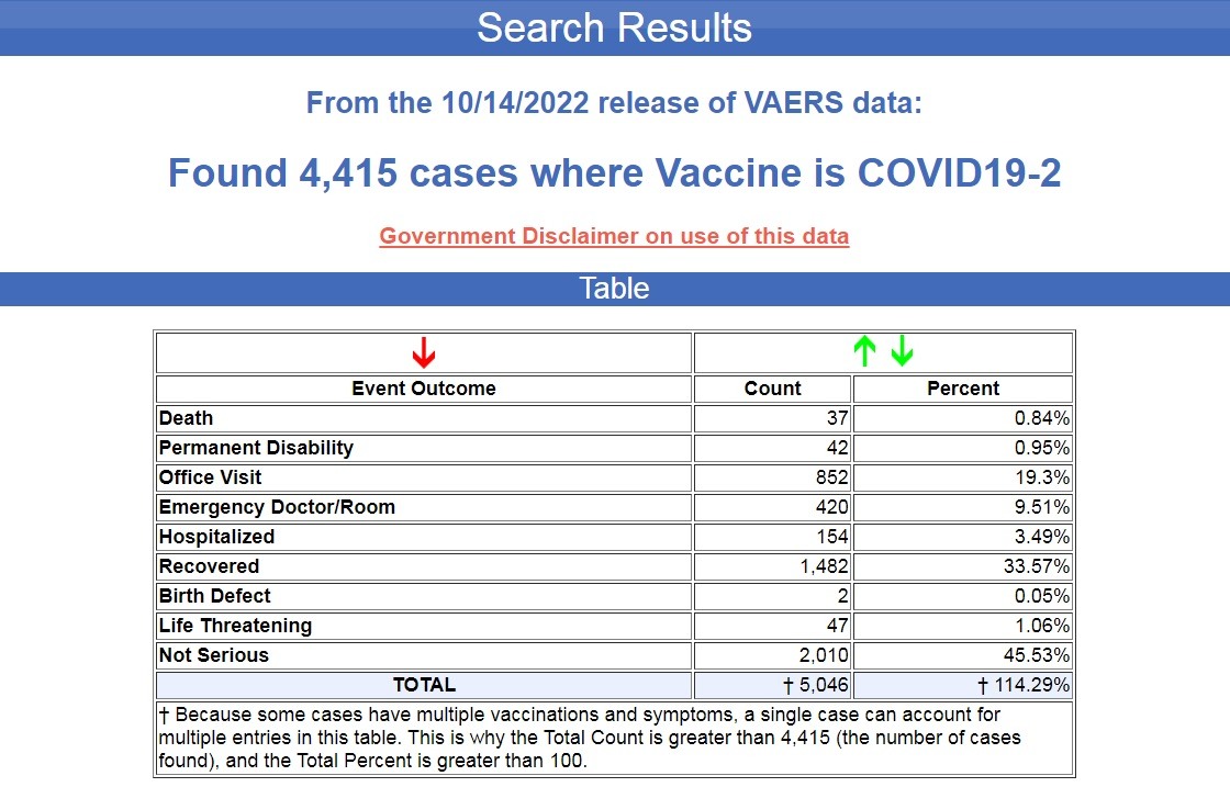 VAERS Data - 9/01 - 10/14 Bivalent-vaers-10.21