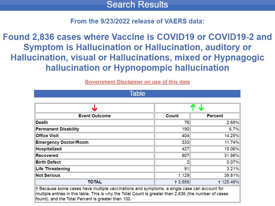 Security Cameras Reveal COVID-19 Vaccinated People Suffering Strange Hallucinations Before Collapsing Hallucinations-covid-vaccines
