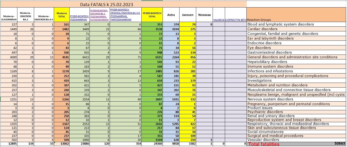 EUDRA Adverse Reaction Stats Through Feb. 25th, 2023 Total-fatalities-Eudra-2.25.23