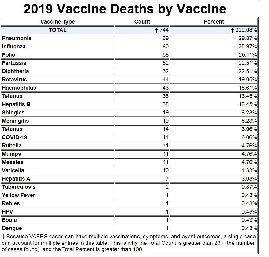Will Anyone Be Held Accountable for the 300,000 Americans Murdered by the COVID-19 Shots in 2021? 2019-vaccine-deaths-VAERS