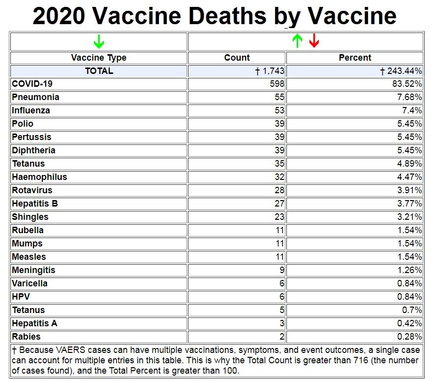 Will Anyone Be Held Accountable for the 300,000 Americans Murdered by the COVID-19 Shots in 2021? 2020-vaccine-deaths-by-vaccine