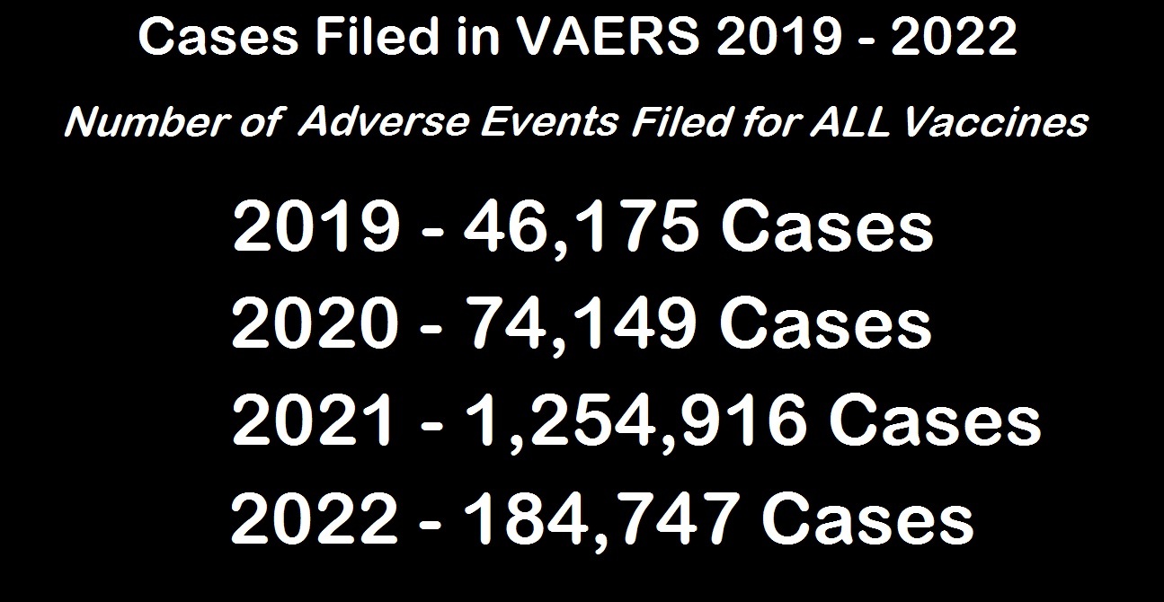 Will Anyone Be Held Accountable for the 300,000 Americans Murdered by the COVID-19 Shots in 2021? VAERS-Cases-2019-2022
