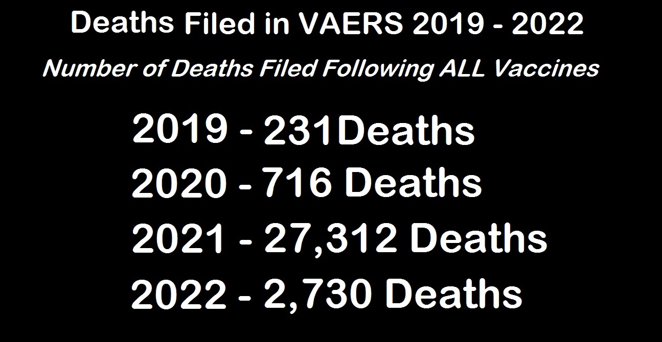 Will Anyone Be Held Accountable for the 300,000 Americans Murdered by the COVID-19 Shots in 2021? VAERS-Deaths-2019-2022