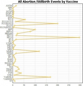 11223819-abortion-stillbirths-by-vaccine