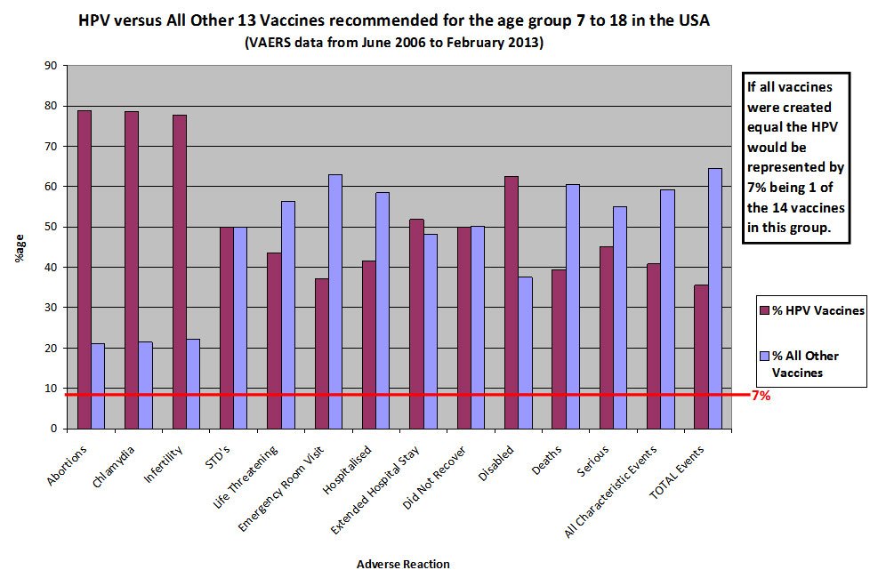 HPV