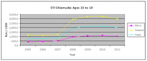 Chlamydia-Prevalence-02