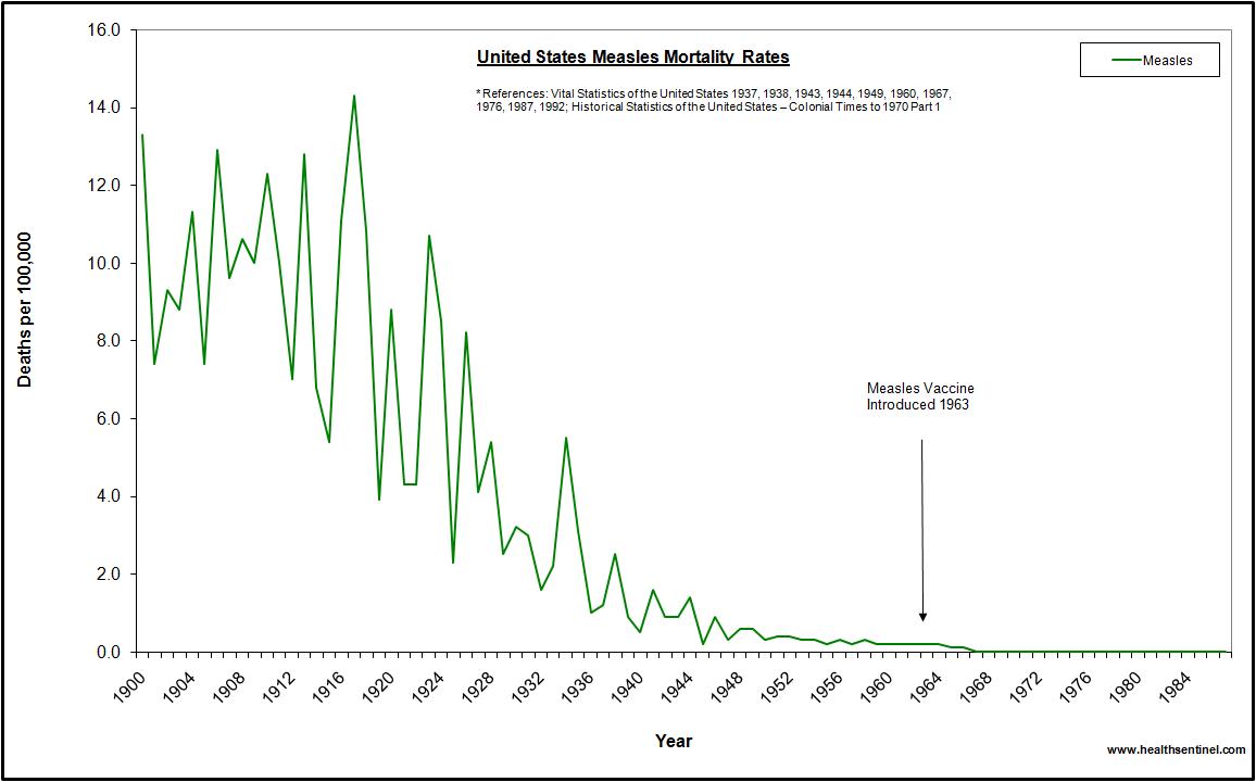 us-measles