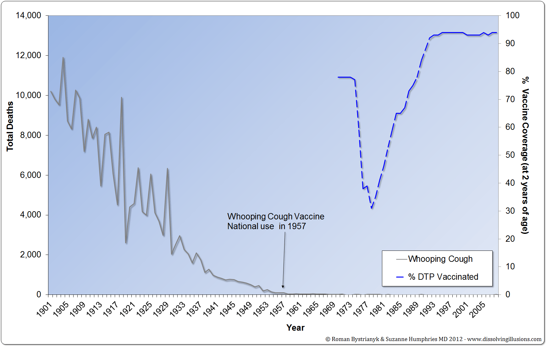 G13.2-UK-Pertussis-Coverage-1901-2008