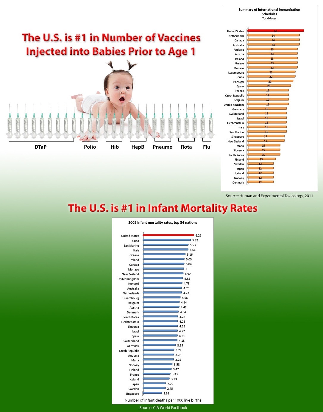 vaccines-life-expectancy-rates