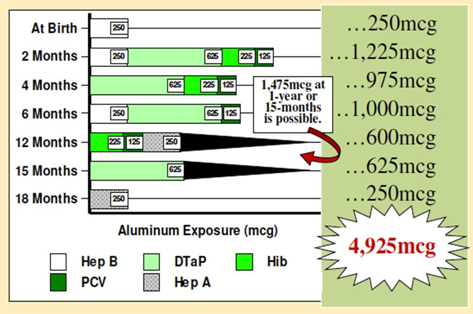 aluminum-exposure-first-18-months