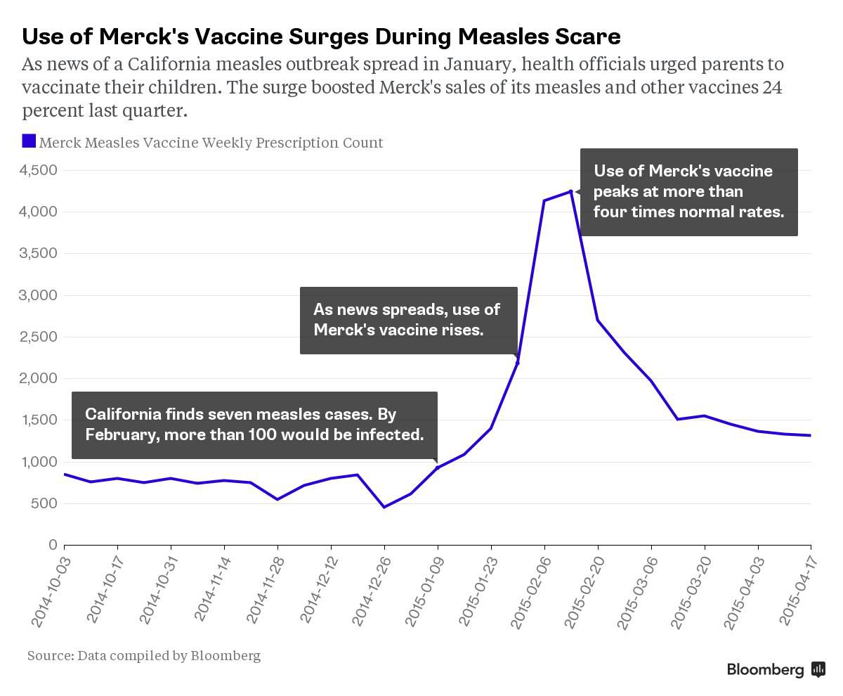 merck-mesasles-sales