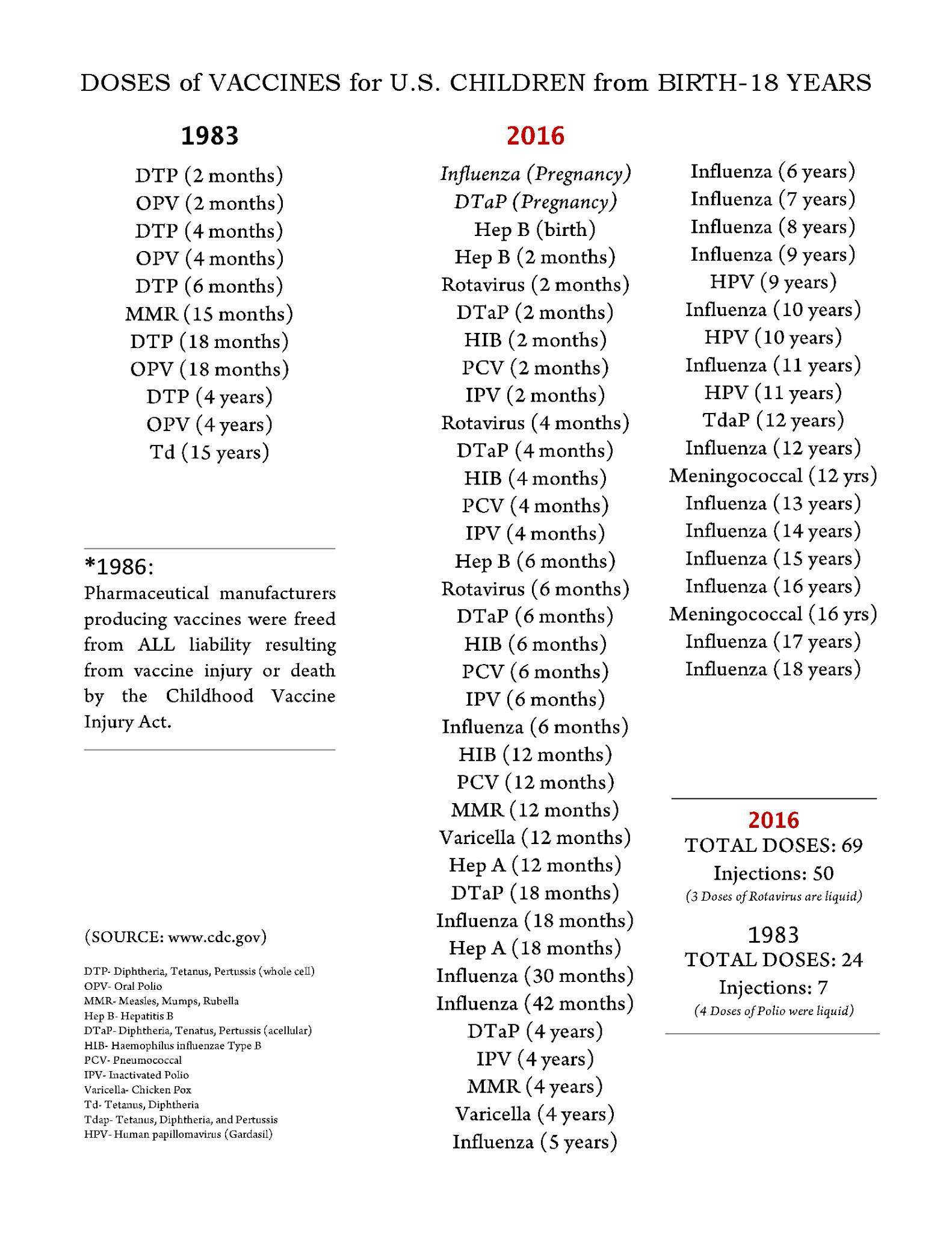 VaxSched2016