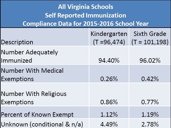 Virginia Vaccination Rates