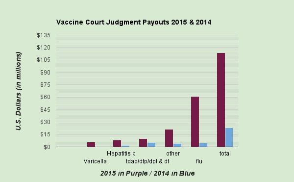 pubchart