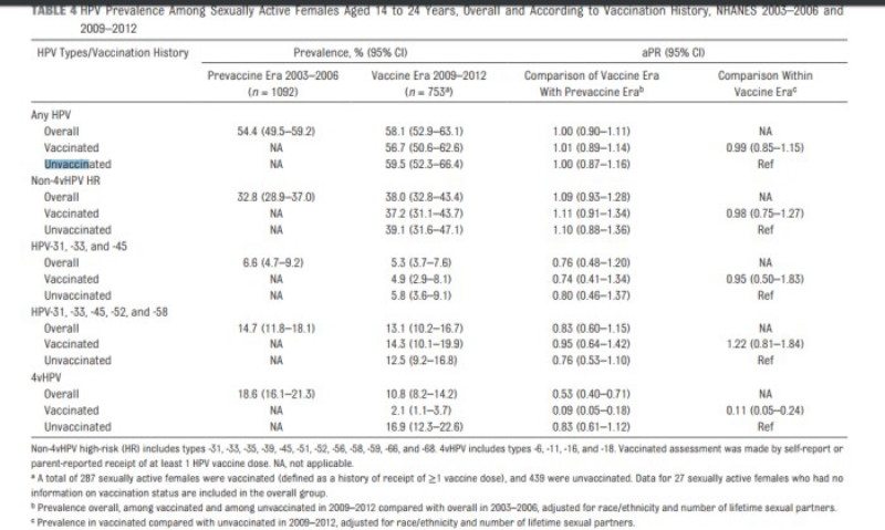 High-Risk-HPV-chart-800x479