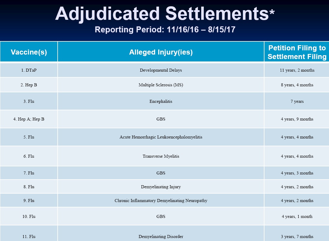 September 2017 DOJ Vaccine Injuries and Deaths Report page 1