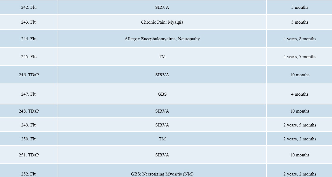 September 2017 DOJ Vaccine Injuries and Deaths Report page 23