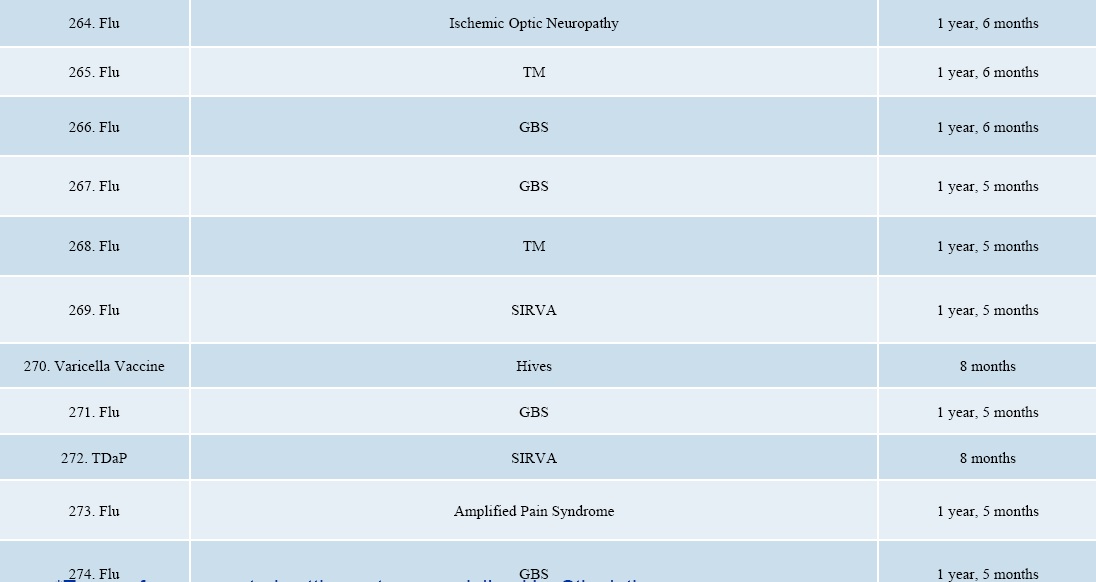 September 2017 DOJ Vaccine Injuries and Deaths Report page 25